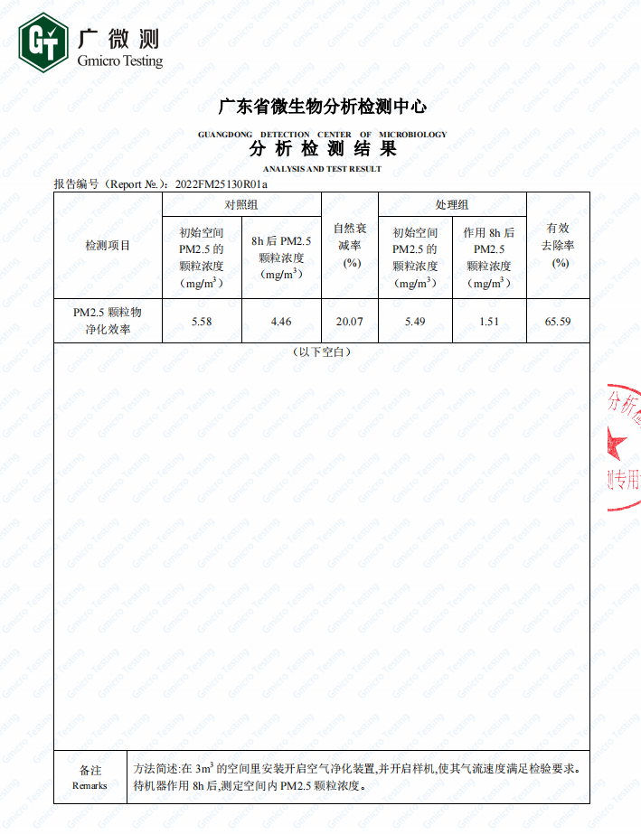 PM2.5分析報告2.png